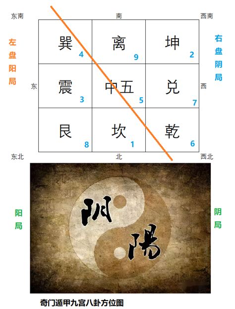 旺相休囚死|六爻断卦的必备知识（一）：五行的旺相休囚死与十二。